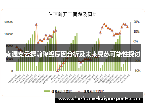 南通支云提前降级原因分析及未来复苏可能性探讨