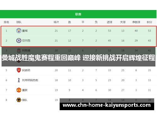 曼城战胜魔鬼赛程重回巅峰 迎接新挑战开启辉煌征程