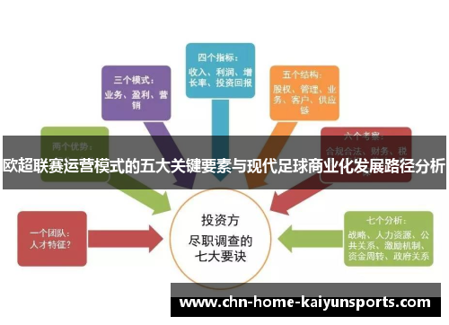 欧超联赛运营模式的五大关键要素与现代足球商业化发展路径分析