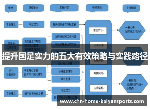 提升国足实力的五大有效策略与实践路径