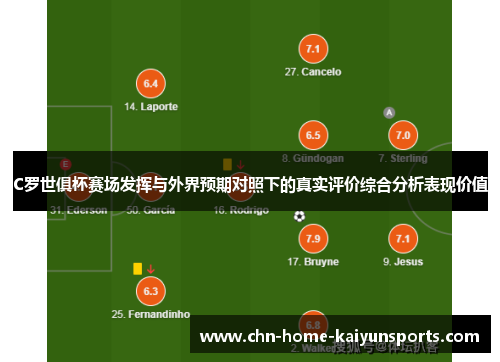 C罗世俱杯赛场发挥与外界预期对照下的真实评价综合分析表现价值 C罗世俱杯赛场发挥与外界预期对照下的真实评价综合分析表现价值