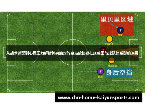 从战术适配到心理压力解析孙兴慜对阵皇马欧协联低迷成因与球队体系影响深层