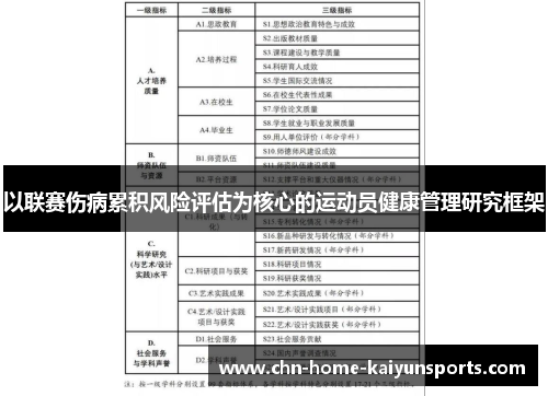 以联赛伤病累积风险评估为核心的运动员健康管理研究框架