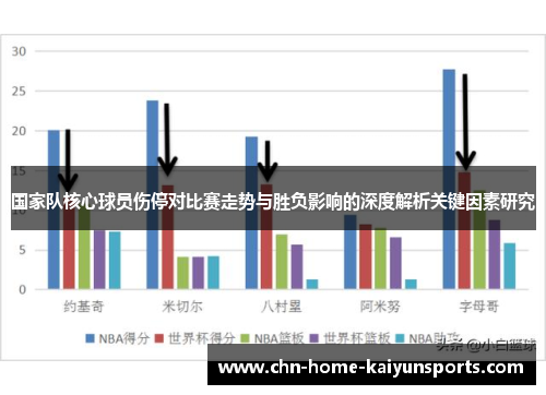 国家队核心球员伤停对比赛走势与胜负影响的深度解析关键因素研究