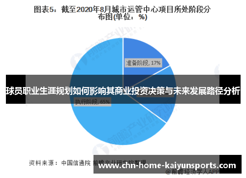 球员职业生涯规划如何影响其商业投资决策与未来发展路径分析