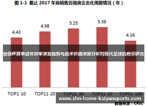 世俱杯赛事进攻效率演变趋势与战术价值深度分析对现代足球的启示研究