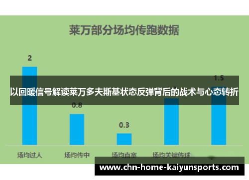 以回暖信号解读莱万多夫斯基状态反弹背后的战术与心态转折 以回暖信号解读莱万多夫斯基状态反弹背后的战术与心态转折