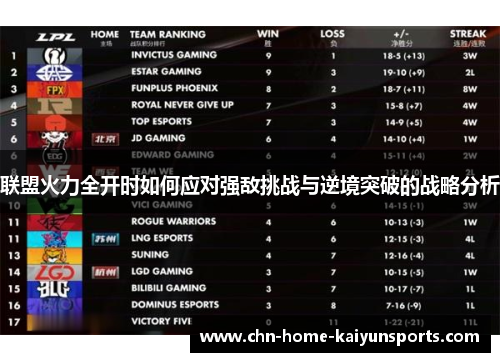 联盟火力全开时如何应对强敌挑战与逆境突破的战略分析