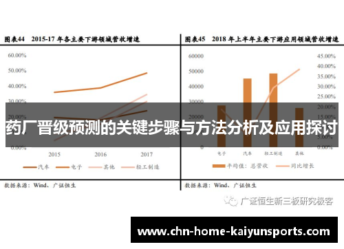 药厂晋级预测的关键步骤与方法分析及应用探讨