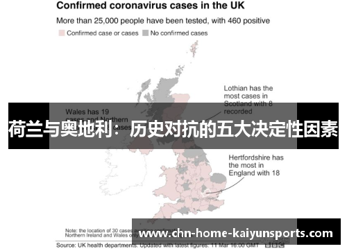 荷兰与奥地利：历史对抗的五大决定性因素