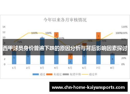 西甲球员身价普遍下跌的原因分析与背后影响因素探讨