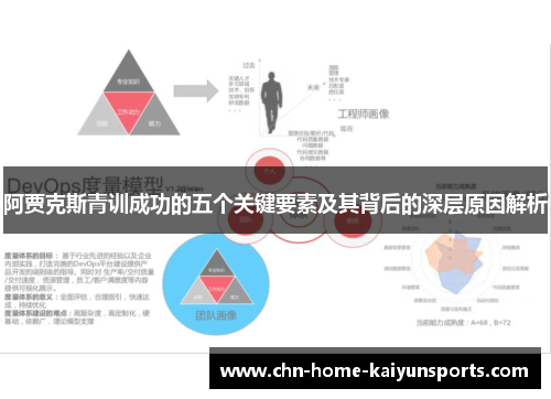 阿贾克斯青训成功的五个关键要素及其背后的深层原因解析