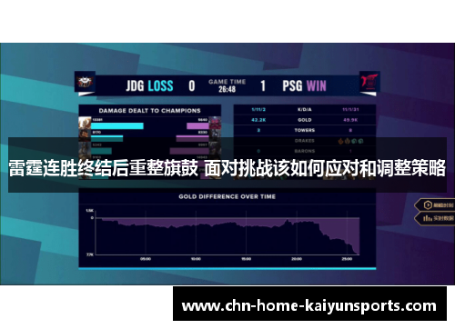 雷霆连胜终结后重整旗鼓 面对挑战该如何应对和调整策略 雷霆连胜终结后重整旗鼓 面对挑战该如何应对和调整策略